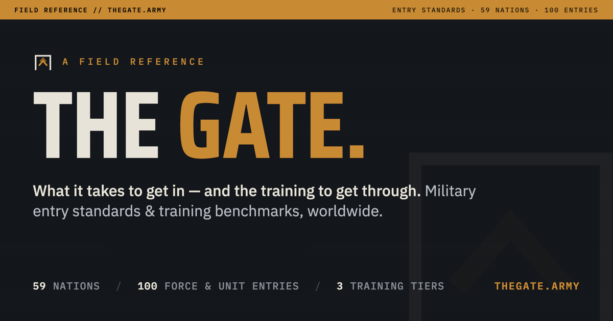 THE GATE — Military Entry Standards & Training Benchmarks Worldwide